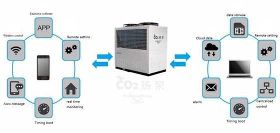 온수 집 난방을 위한 CO2 R744 공기 근원 수원 열 펌프