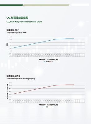 90 도의 106 kw 공기 열원 히트 펌프 R744 이산화탄소 수단